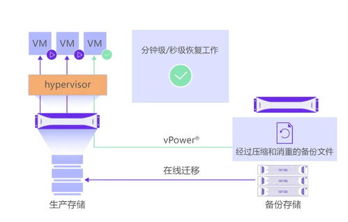 XSKY發布開放數據保護框架ODPF 以創新技術拓展超融合第二存儲市場，重塑數據處理與存儲服務新格局